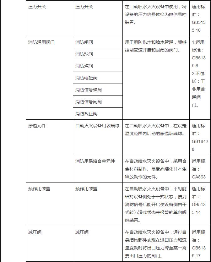 20150908pm消防强制认证14