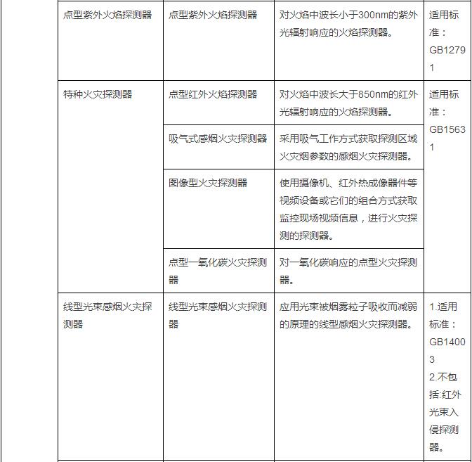 20150908pm消防强制认证5